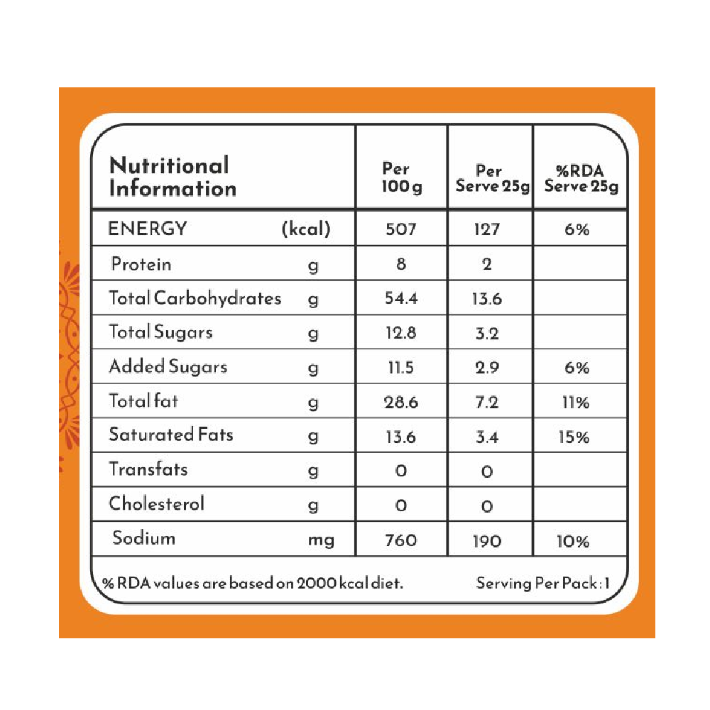 1746792653697-Mini Bhakarwadi_nutri table.png